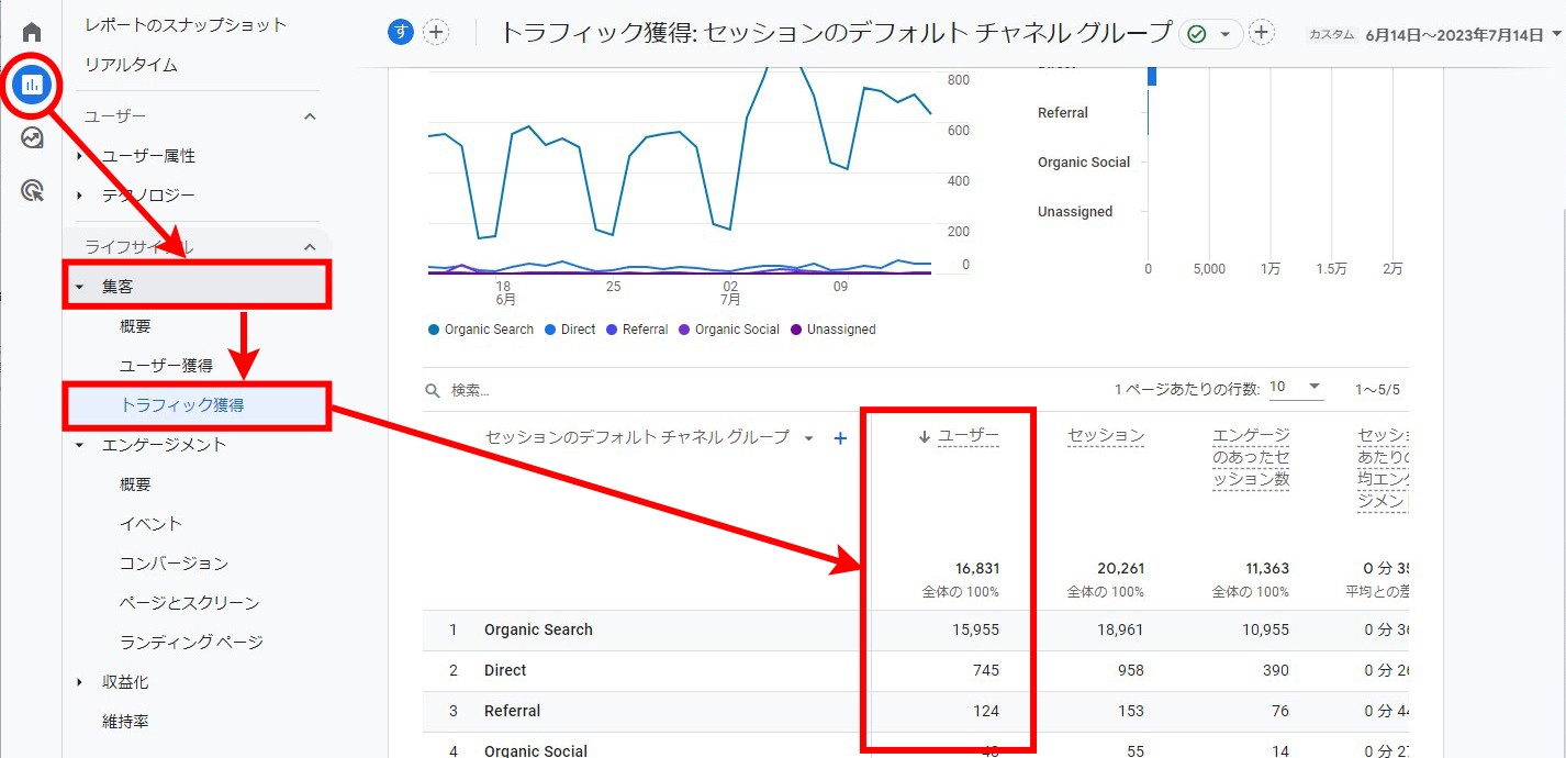 Googleアナリティクス4（GA4） GA4のユーザー識別方法・UAとの違い 